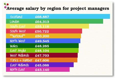 most important skills for a Director Of Project Management are. . Director of project management salary